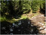 End of road on Vogar - Planina Viševnik